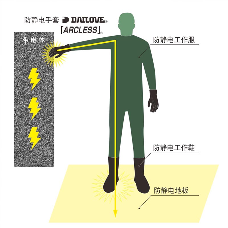 DAILOVE H40防静电耐油手套